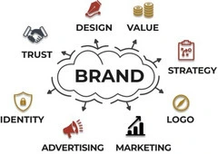 Creative Branding Agency