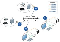 Unlock Long-Range Displays with Beacon’s DP Extender