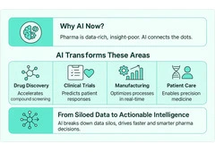 AI Use Cases in ******: From Clinical Trials to Marketing - Complete 2025 Strategy