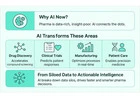 AI Use Cases in ******: From Clinical Trials to Marketing - Complete 2025 Strategy