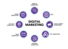 guaranteed traffic to any website