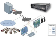 Source advanced KVM over IP tech for data security and high performance