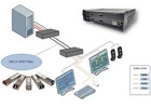 Source advanced KVM over IP tech for data security and high performance