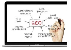 Avoid These 7 SEO Mistakes & Boost Your Business Ranking Fast