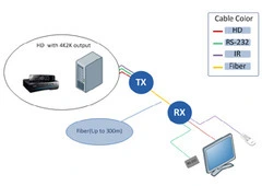 Extend Your Vision with Beacon’s Reliable DVI Extender