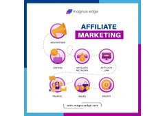 Mangus Edge  - Affiliate Marketing Agency