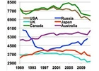 world energy consumption
