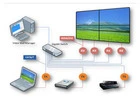 Video Wall Controller Solutions for Smart Visual Management