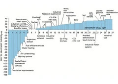 world energy consumption