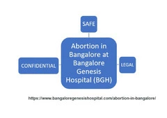 Gynecologist abortion near me