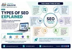 Types of SEO Explained for Better Search Visibility - Growth Naavik