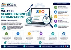What Is Search Engine Optimization (SEO)?
