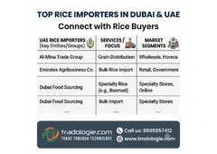 Basmati Rice Importers in Saudi Arabia | Find Rice Buyers