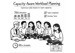 Capacity Planning Software for Smarter Team Planning