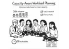 Capacity Planning Software for Smarter Team Planning