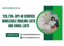 Connect with Suppliers: Wholesalers Email List Ready for Access