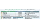 Pulses HSN Code and GST Rate – Masoor Dal, Chana Dal & More