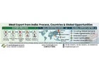 Meat Export from India: Process, Countries & Global Opportunities